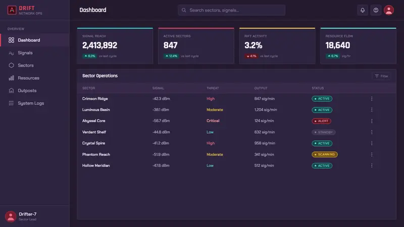Hyper Light Drifter — Web · dashboard