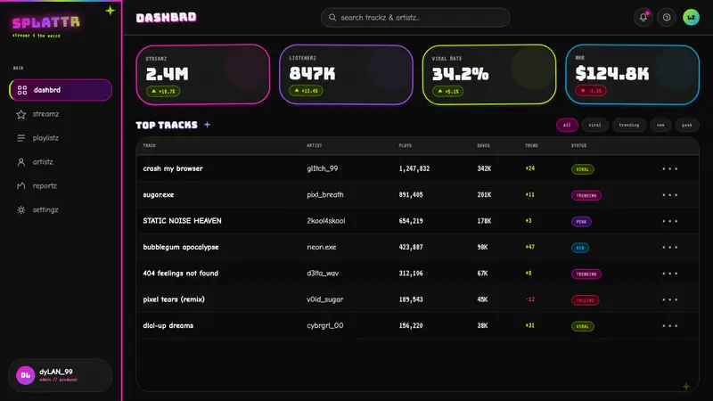 Hyperpop 100 gecs (2019) — Web · dashboard