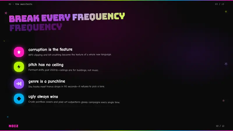 Hyperpop 100 gecs (2019) — Slides · content