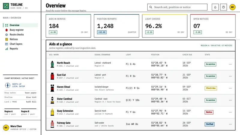 IALA Buoyage — Web · dashboard