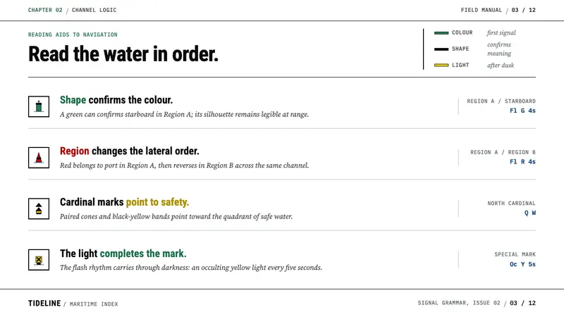 IALA Buoyage — Slides · content