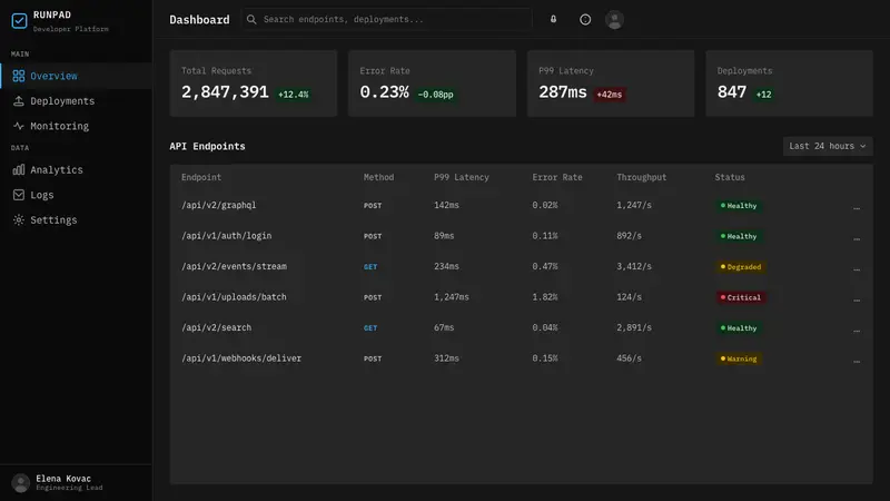 IBM Plex Mono Dev — Web · dashboard