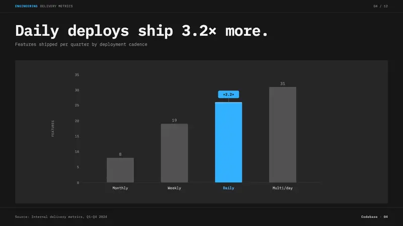 IBM Plex Mono Dev — Slides · data
