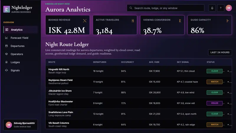 Icelandic Aurora Tourism — Web · dashboard