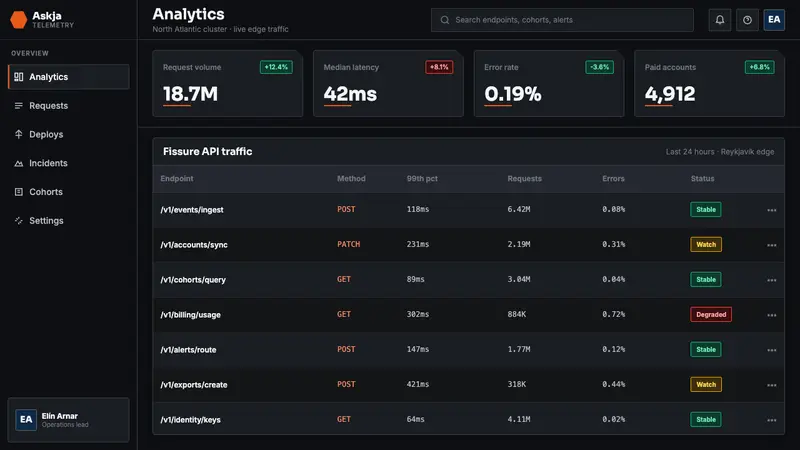 Icelandic Basalt Volcano — Web · dashboard