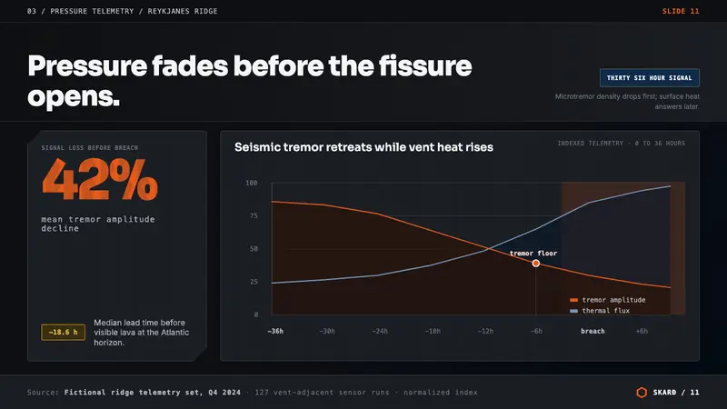 Icelandic Basalt Volcano — Slides · data