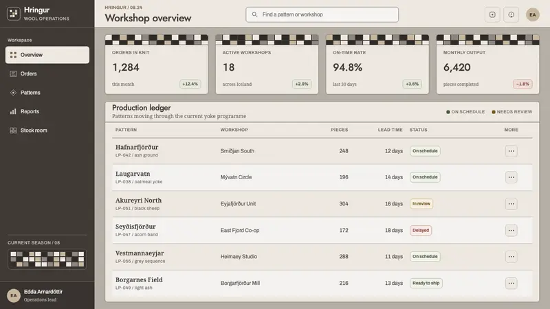 Icelandic Lopapeysa — Web · dashboard