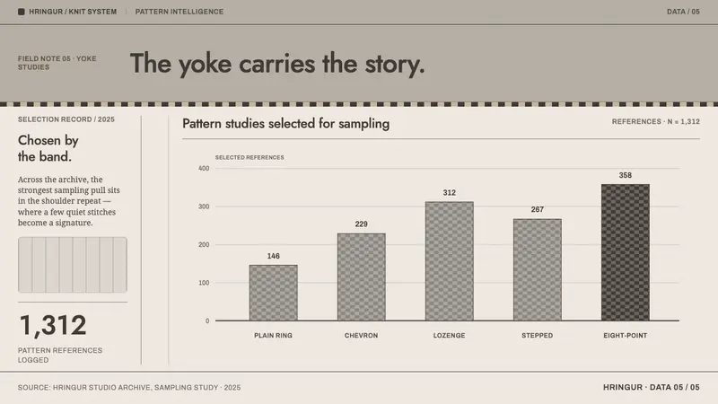 Icelandic Lopapeysa — Slides · data