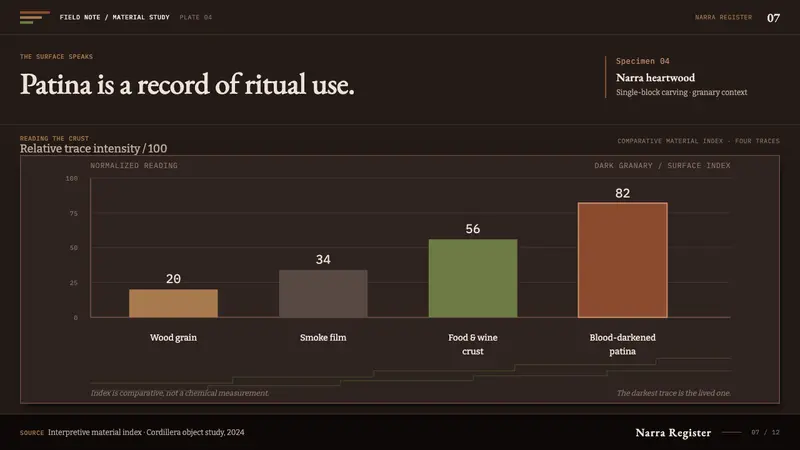 Ifugao Bulul — Slides · data