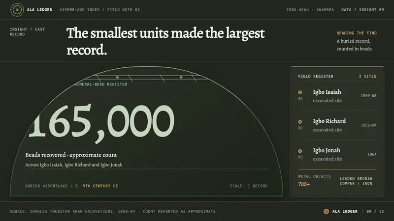 Igbo-Ukwu Bronze — Slides · data
