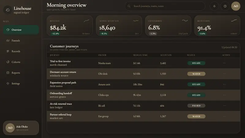 Igbo Uli Painting Nigeria — Web · dashboard