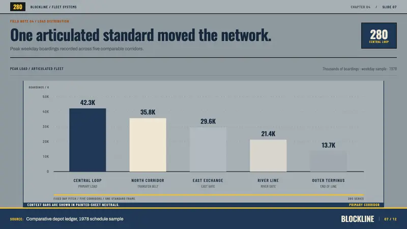 Ikarus Bus — Slides · data