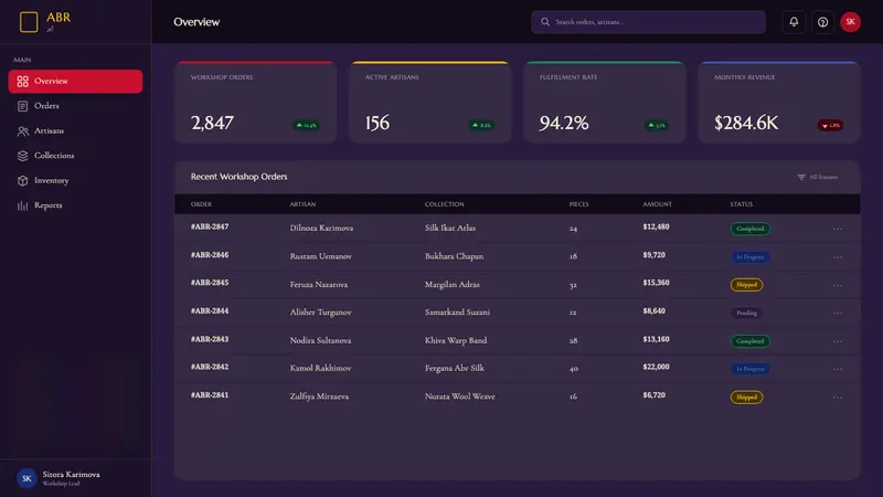 Central Asian Ikat — Web · dashboard
