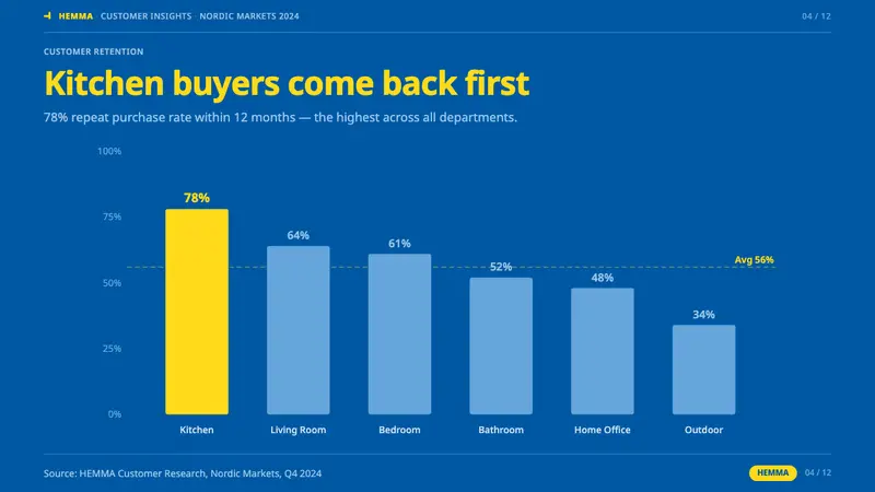 IKEA — Slides · data