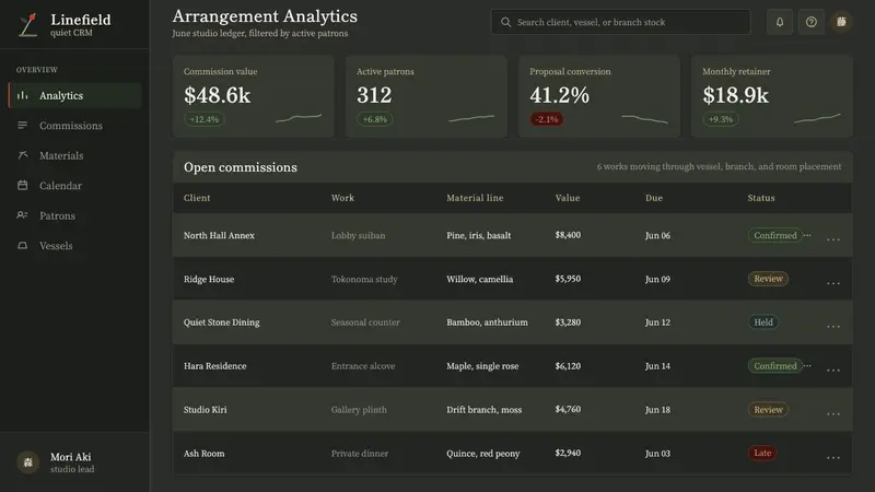 Ikebana Sōgetsu — Web · dashboard
