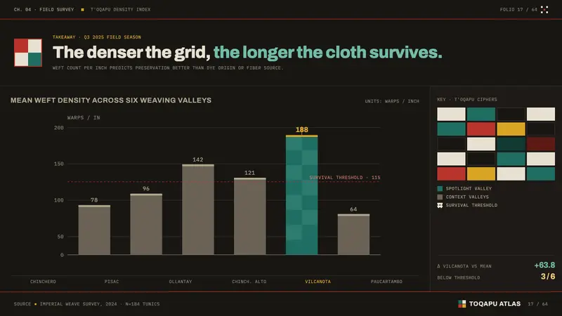 Inca Tocapu Tunic — Slides · data