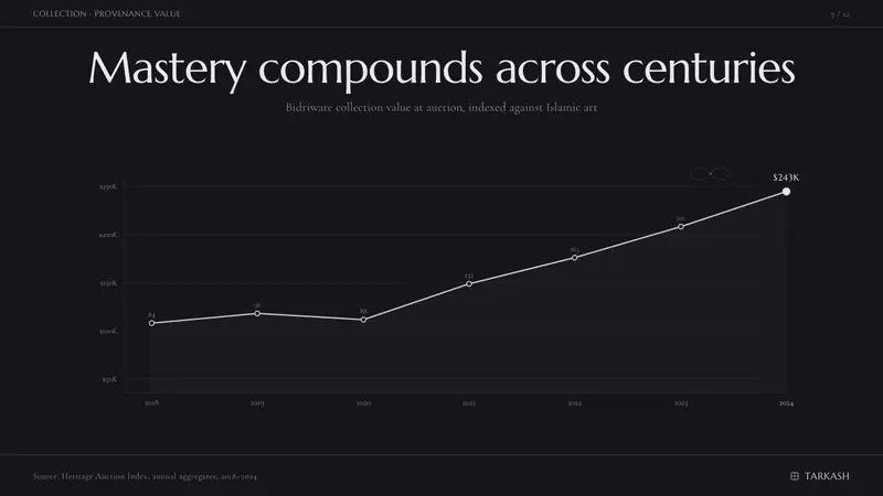 Bidriware Black Metal — Slides · data