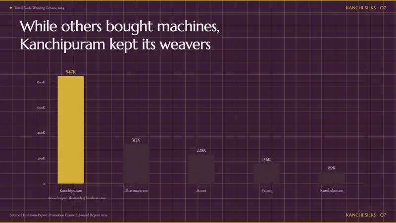 Indian Brinjal Temple Textile — Slides · data