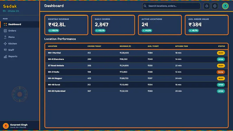 Indian Dhaba Truck-Art Menu — Web · dashboard
