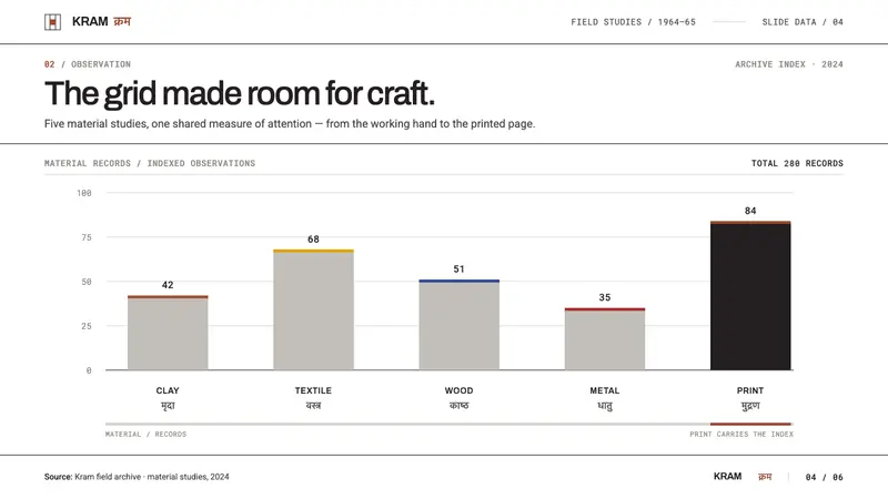 NID Ahmedabad Modernism — Slides · data