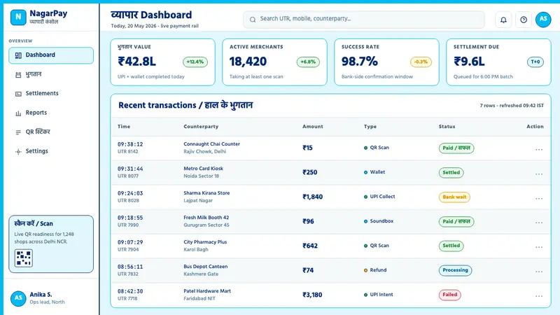 Paytm Indian Fintech — Web · dashboard