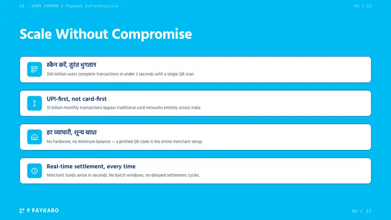 Paytm Indian Fintech — Slides · content