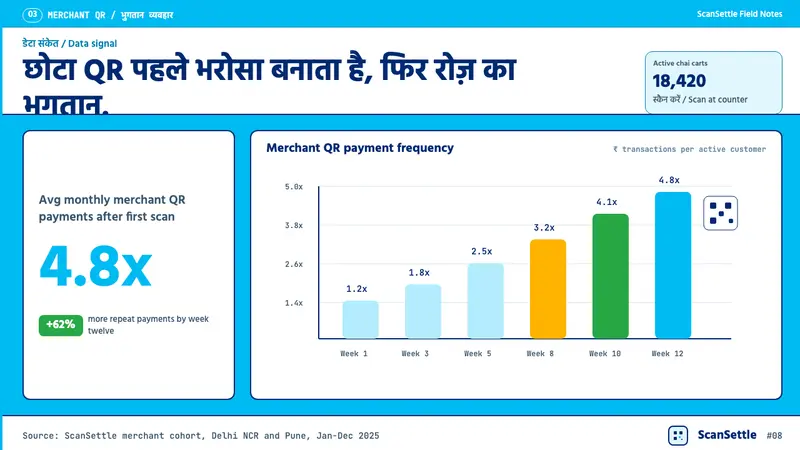 Paytm Indian Fintech — Slides · data