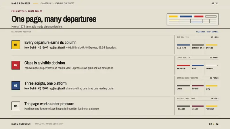 Indian Railways Timetable — Slides · content