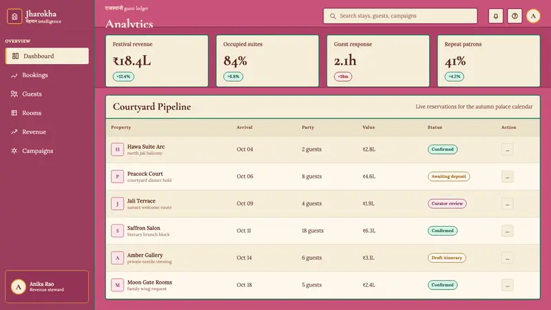 Jaipur Pink City Rajasthan — Web · dashboard