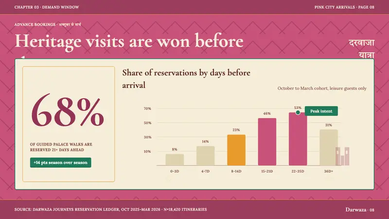Jaipur Pink City Rajasthan — Slides · data