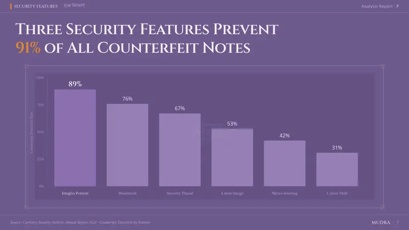 Indian Rupee Note Engraving — Slides · data