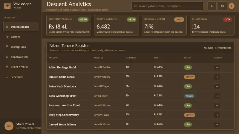 Indian Stepwell — Web · dashboard