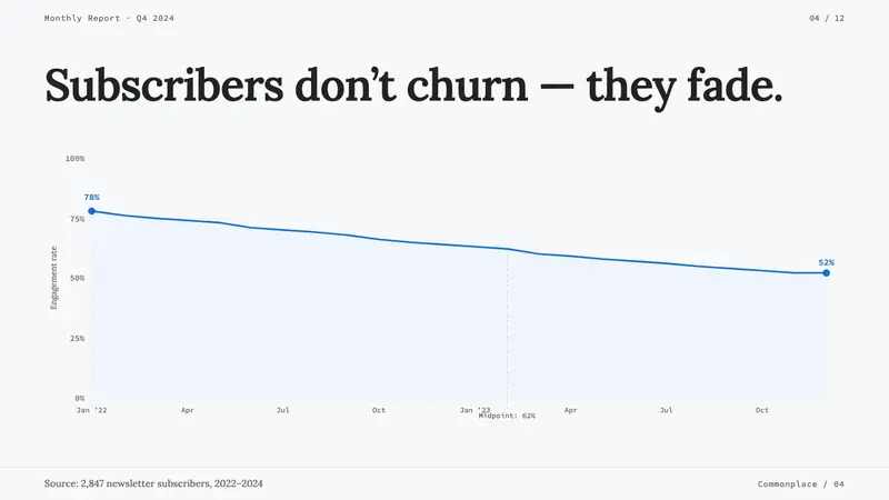 IndieWeb / Personal Site — Slides · data