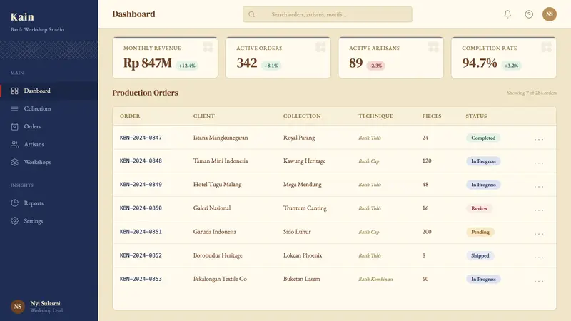 Javanese Batik — Web · dashboard
