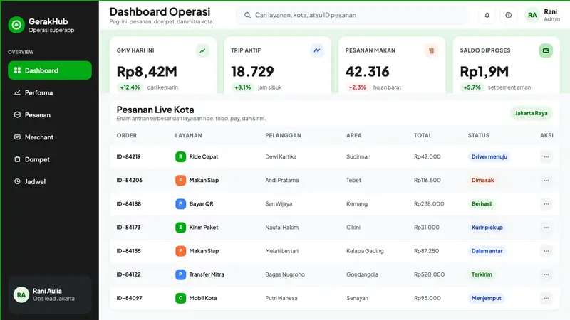 Gojek Superapp — Web · dashboard
