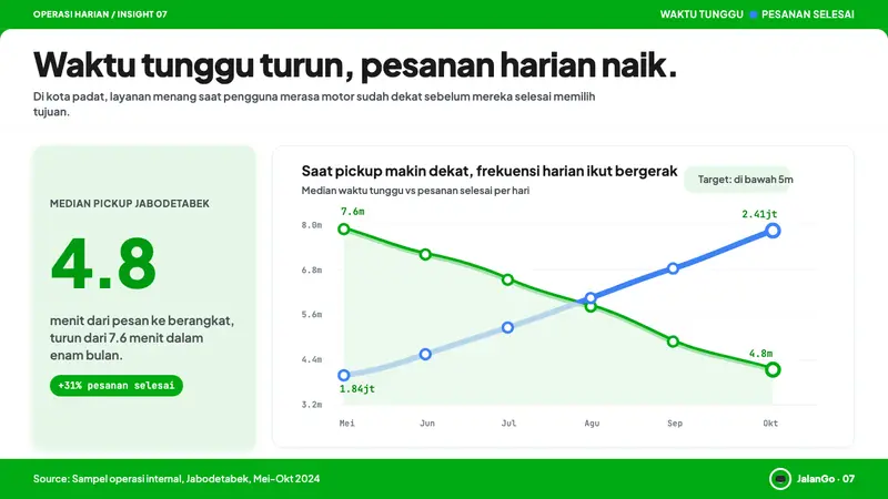Gojek Superapp — Slides · data