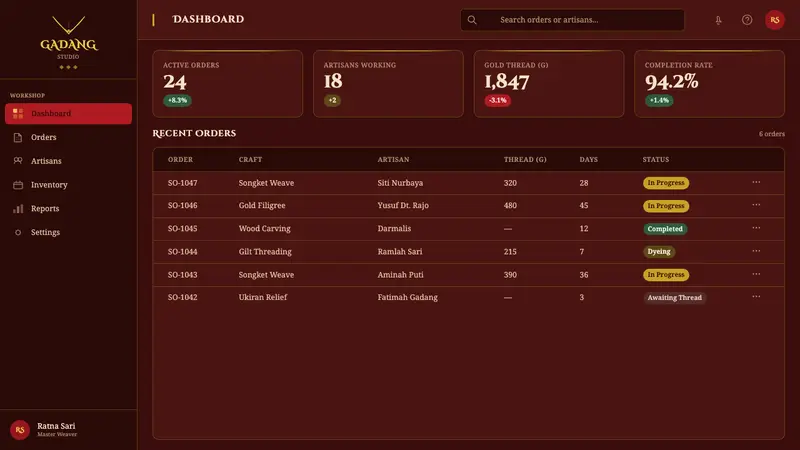 Minangkabau Rumah Gadang — Web · dashboard