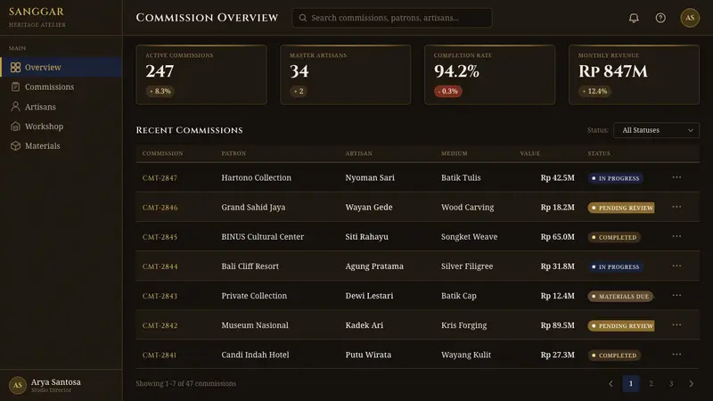 Indonesian Pencak Silat — Web · dashboard