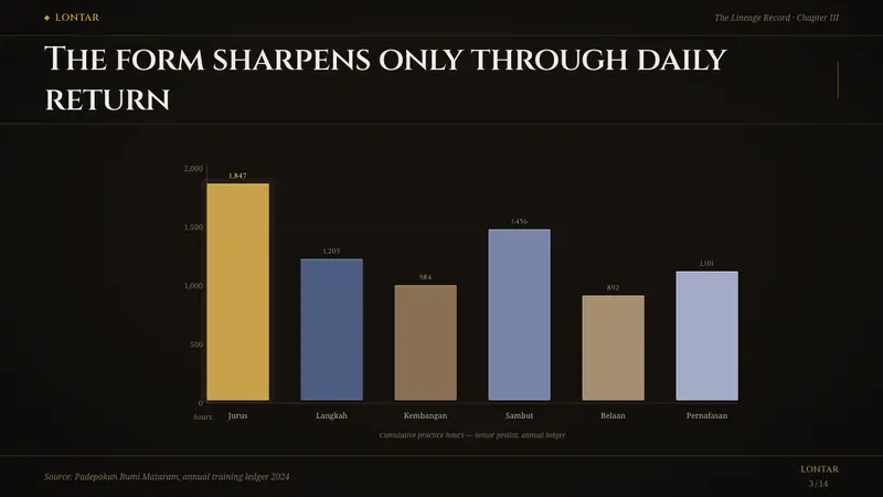 Indonesian Pencak Silat — Slides · data