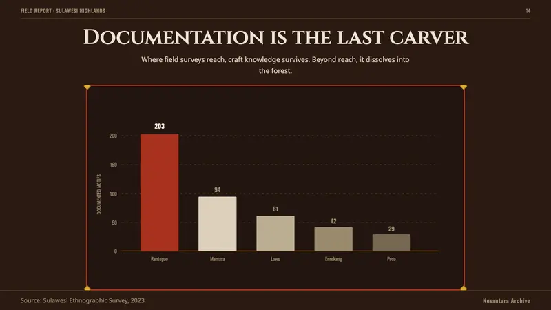 Toraja Pa'ssura' Carving — Slides · data