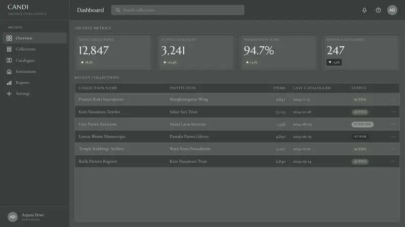 Borobudur Andesite Gray — Web · dashboard