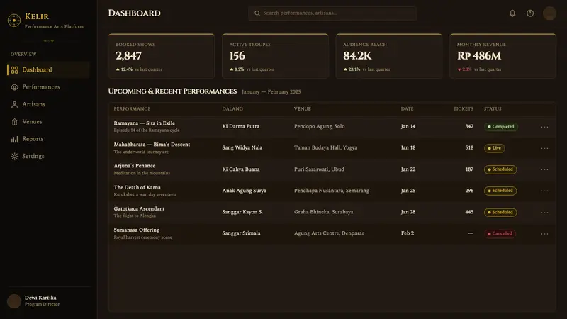 Wayang Kulit Shadow — Web · dashboard