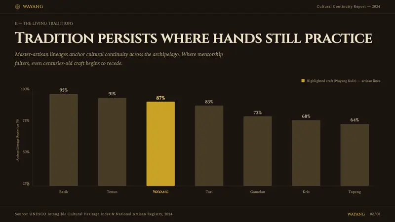 Wayang Kulit Shadow — Slides · data