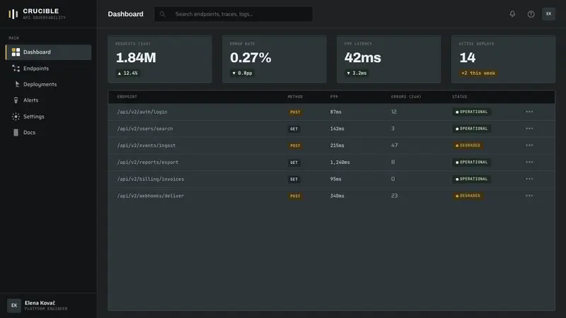 Foundry Industrial Gray — Web · dashboard