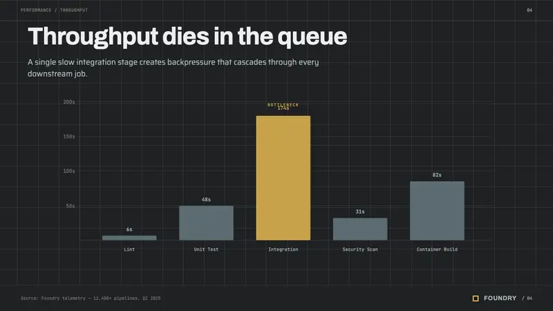 Foundry Industrial Gray — Slides · data