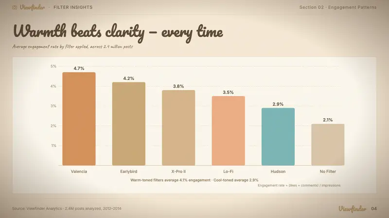 Instagram Filters 2012 — Slides · data