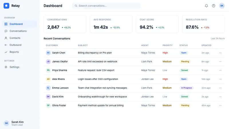 Intercom Modern — Web · dashboard