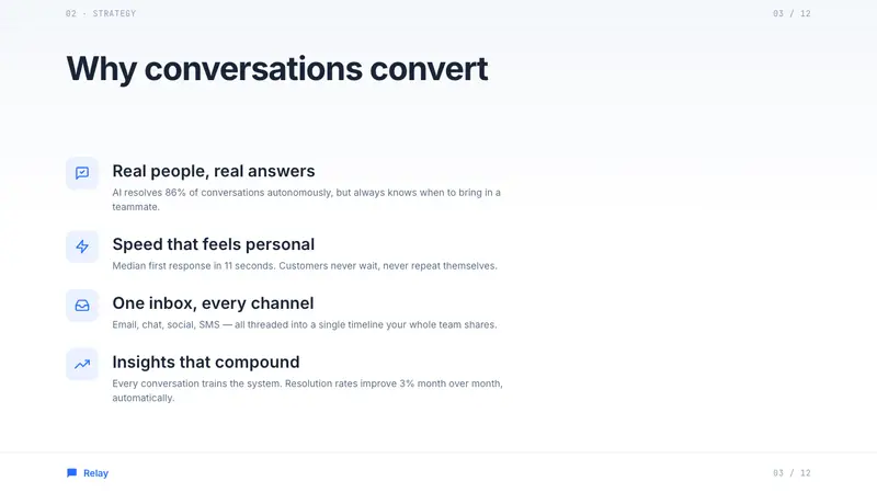 Intercom Modern — Slides · content