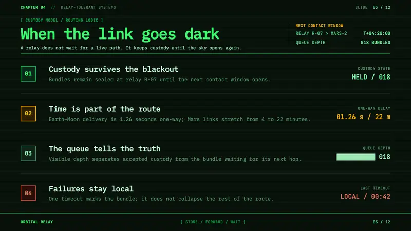 Interplanetary Internet Relay — Slides · content