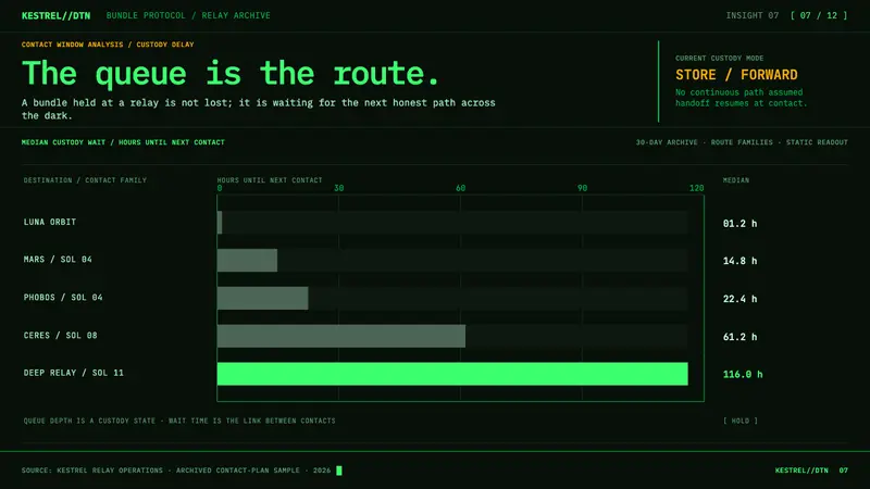 Interplanetary Internet Relay — Slides · data